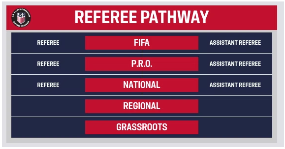 ref path